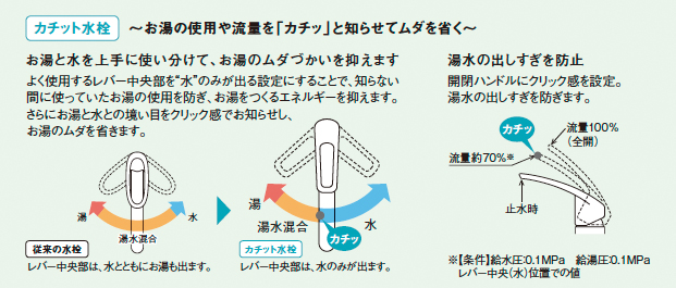 カチット水栓