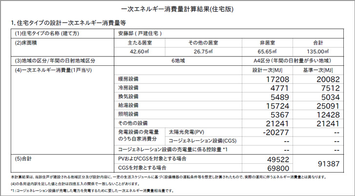 一次エネルギー計算