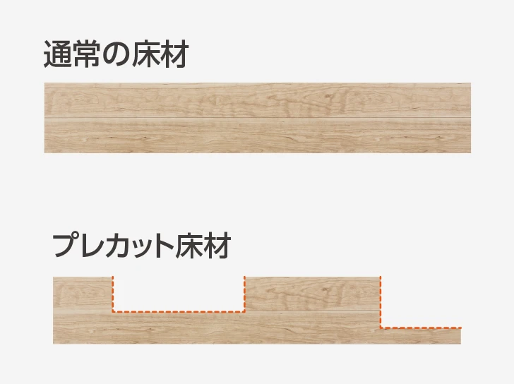 床材加工～納品