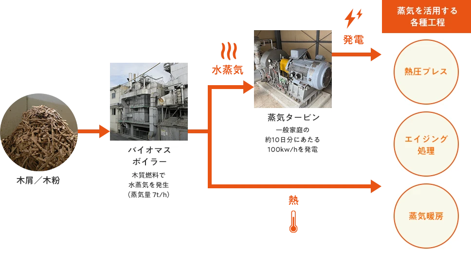 バイオマスボイラー
