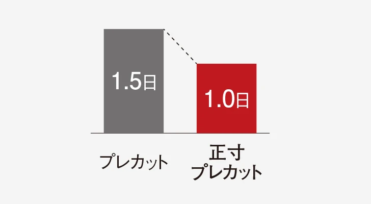 工期短縮