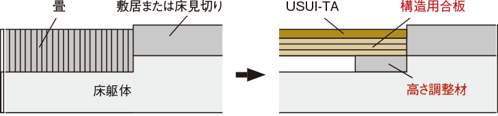 畳から貼り替える場合