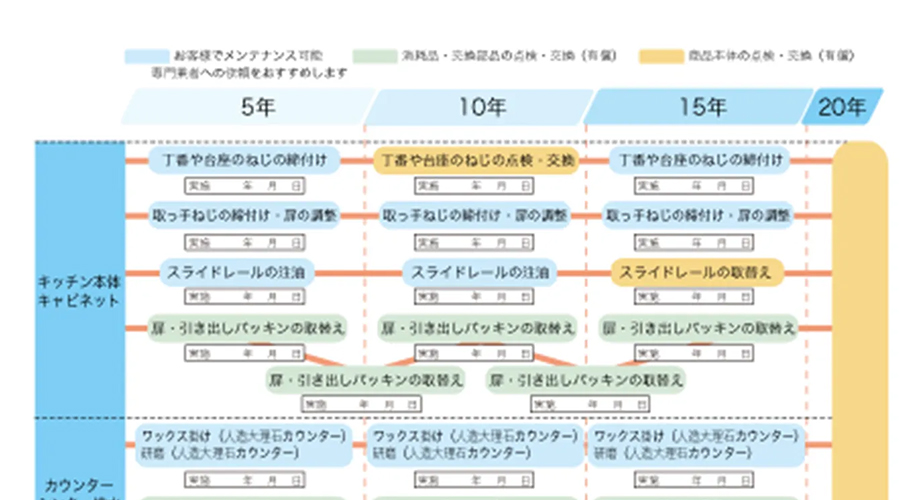 住まいの点検スケジュール