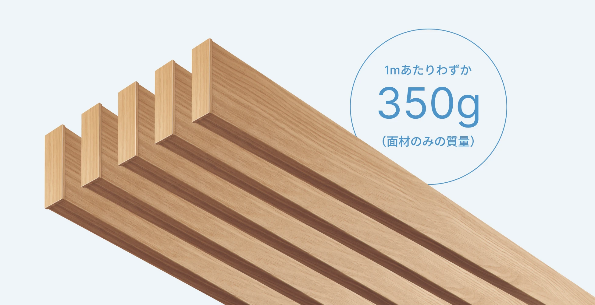 1mあたり、わずか「350g」（面材のみの質量）