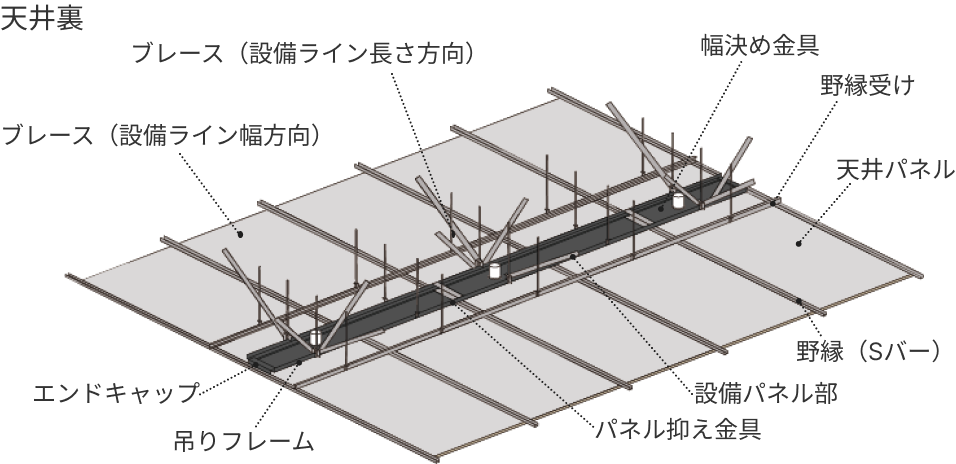 天井裏