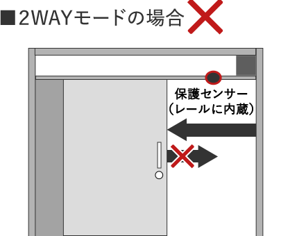 2WAYモードの場合