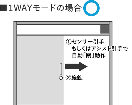 1WAYモードの場合