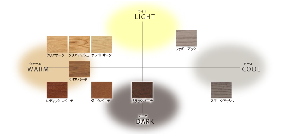 マトリックス図