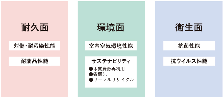 >SDGs達成を目指したものづくり