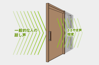 簡易遮音引戸