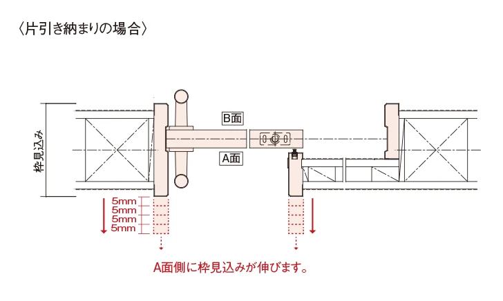 〈片引き納まりの場合〉