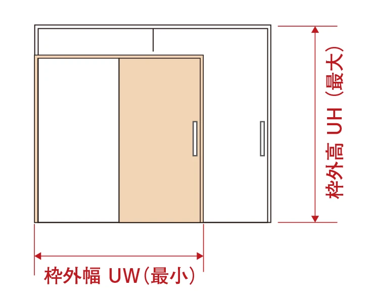 サイズ範囲拡大 枠外幅 UW（最小） 枠外高 UH （最大）