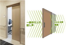 簡易遮音引戸