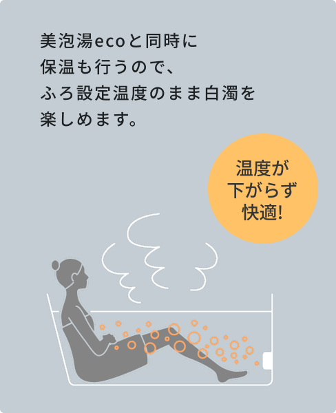 美泡湯ecoと同時に保温も行うので、ふろ設定温度のまま白濁を楽しめます。 温度が下がらず快適