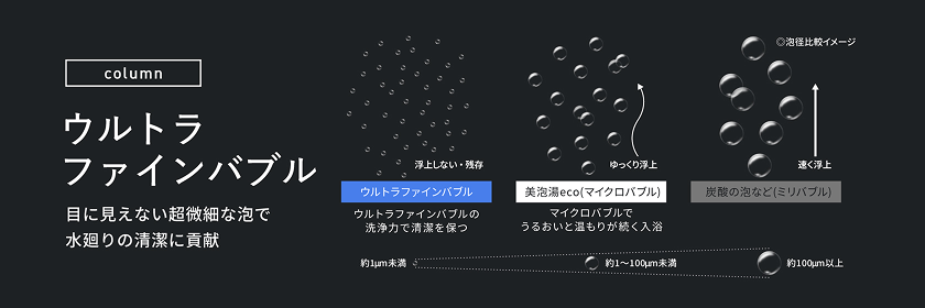 ウルトラファインバブル 目に見えない超微細な泡で水廻りの清潔に貢献。泡径比較イメージ