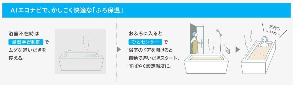 AIエコナビで、かしこく快適な「ふろ保温」