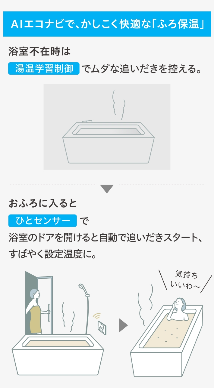 AIエコナビで、かしこく快適な「ふろ保温」