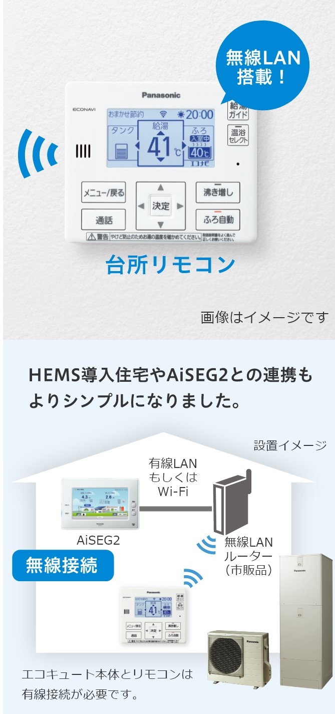 無線LAN搭載! 台所リモコン HEMS導入住宅やAiSEG2との連携もよりシンプルになりました。