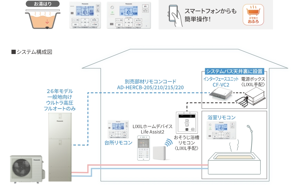 スマートフォンからも簡単操作 / システム構図