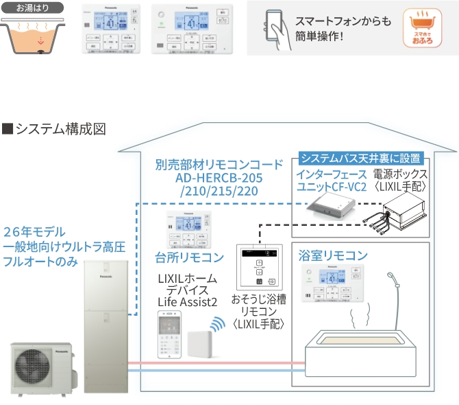 スマートフォンからも簡単操作 / システム構図