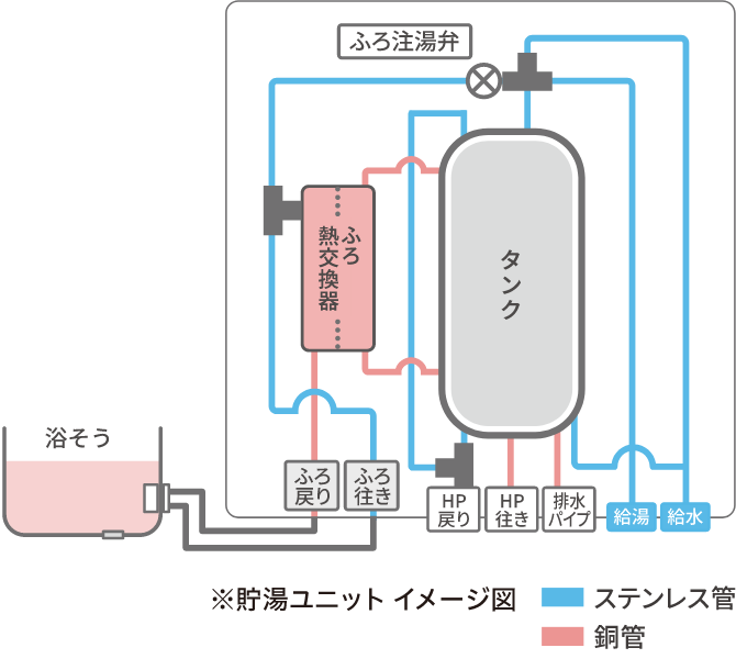 ※貯湯ユニットイメージ図