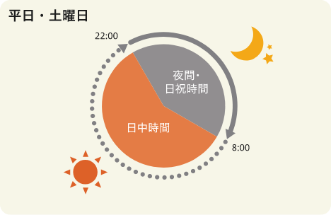 電気料金プラン