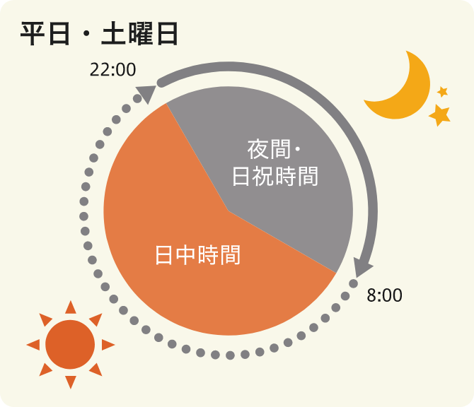 電気料金プラン