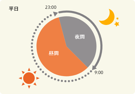 電気料金プラン