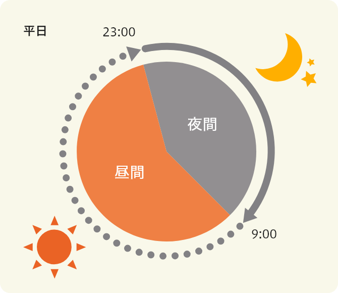 電気料金プラン