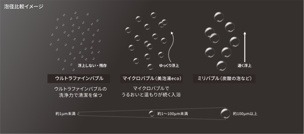 泡径比較イメージ