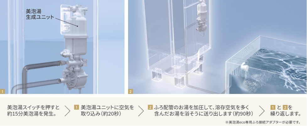 エコキュートからおふろへマイクロバブルを供給