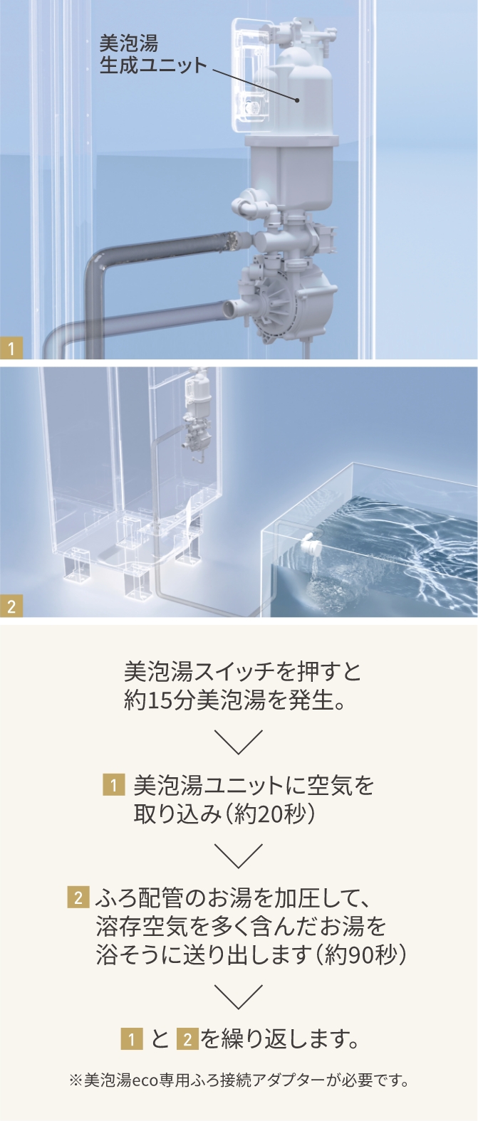 エコキュートからおふろへマイクロバブルを供給