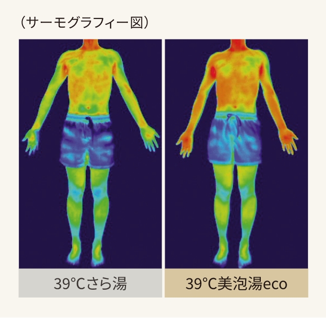 サーモグラフィー図