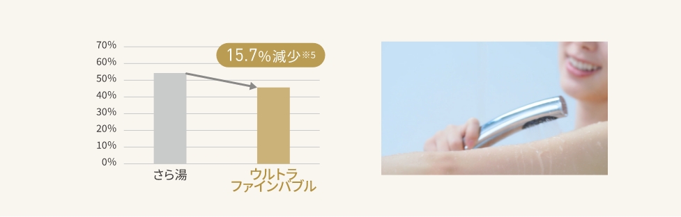 汚れ残存率