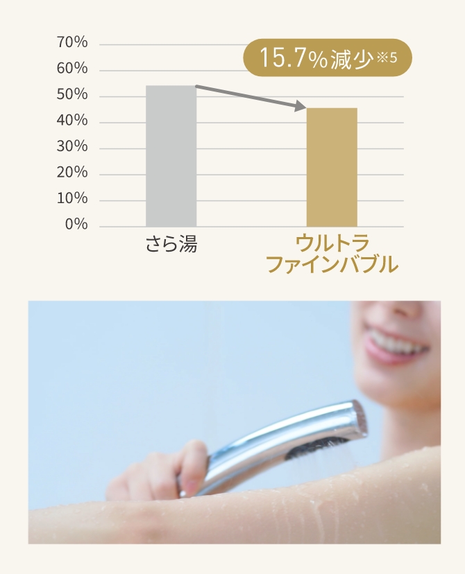 汚れ残存率