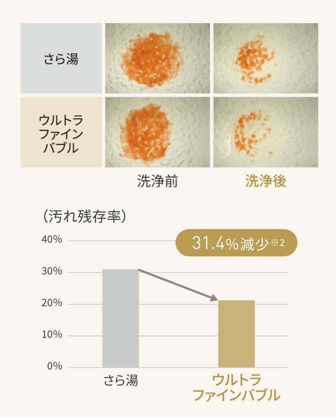 ピンク汚れ落ち実験