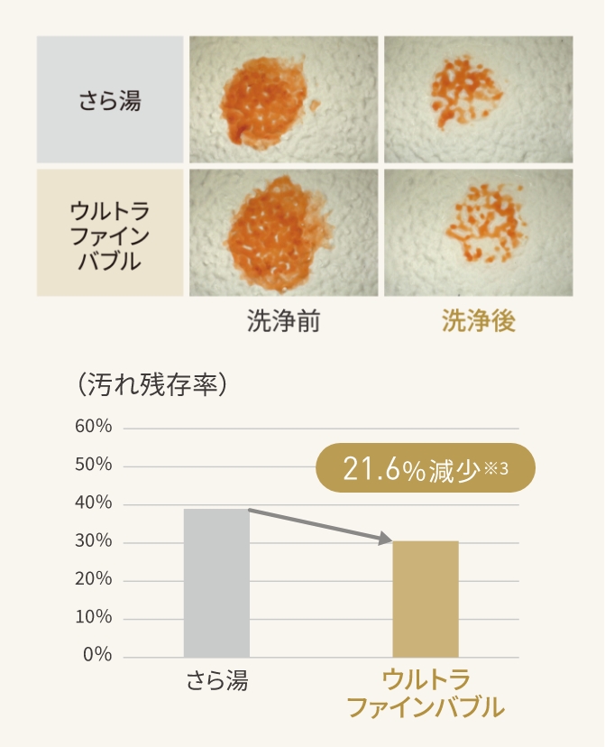 ぬめり落ち実験
