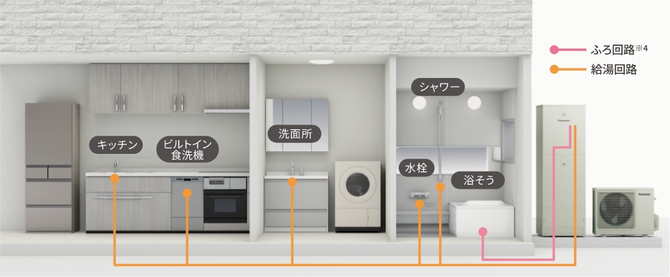 エコキュートからおふろへマイクロバブルを供給