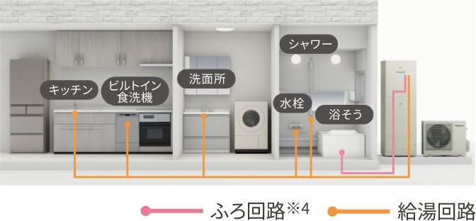 エコキュートからおふろへマイクロバブルを供給