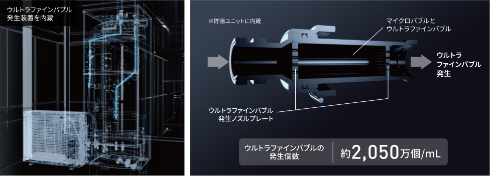 ウルトラファインバブルの発生のしくみ（ダブルベンチュリー方式）