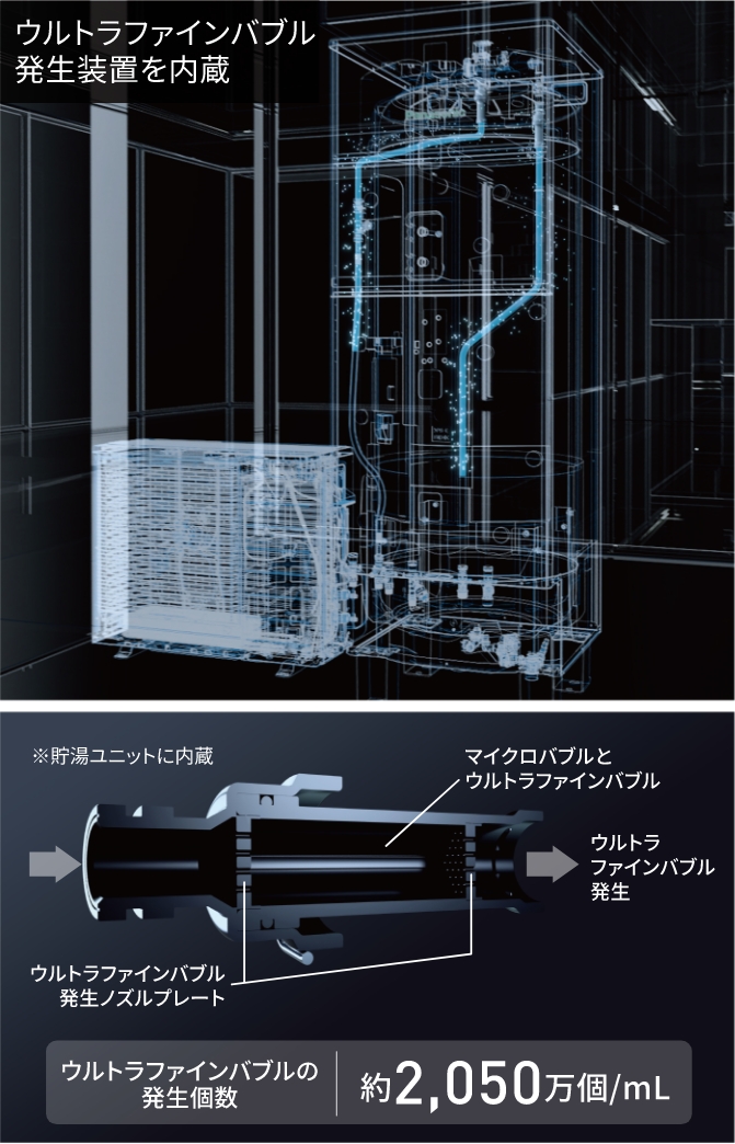 ウルトラファインバブルの発生のしくみ（ダブルベンチュリー方式）