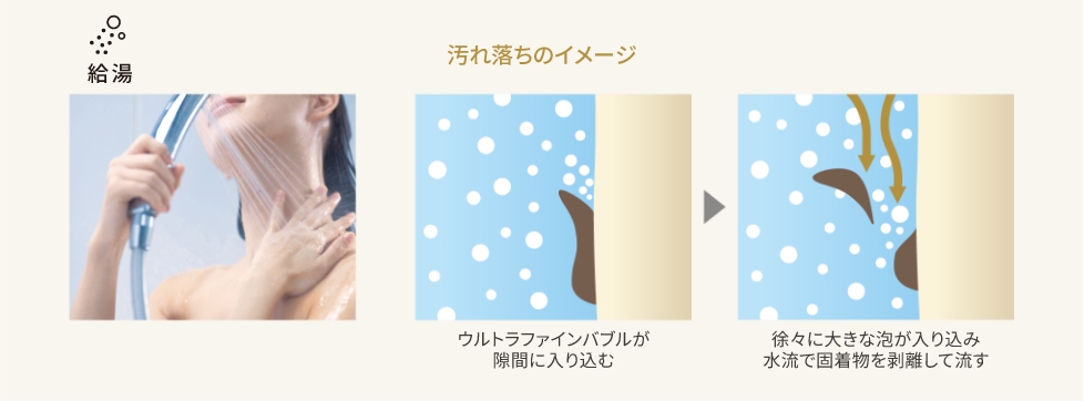 汚れ落ちのイメージ