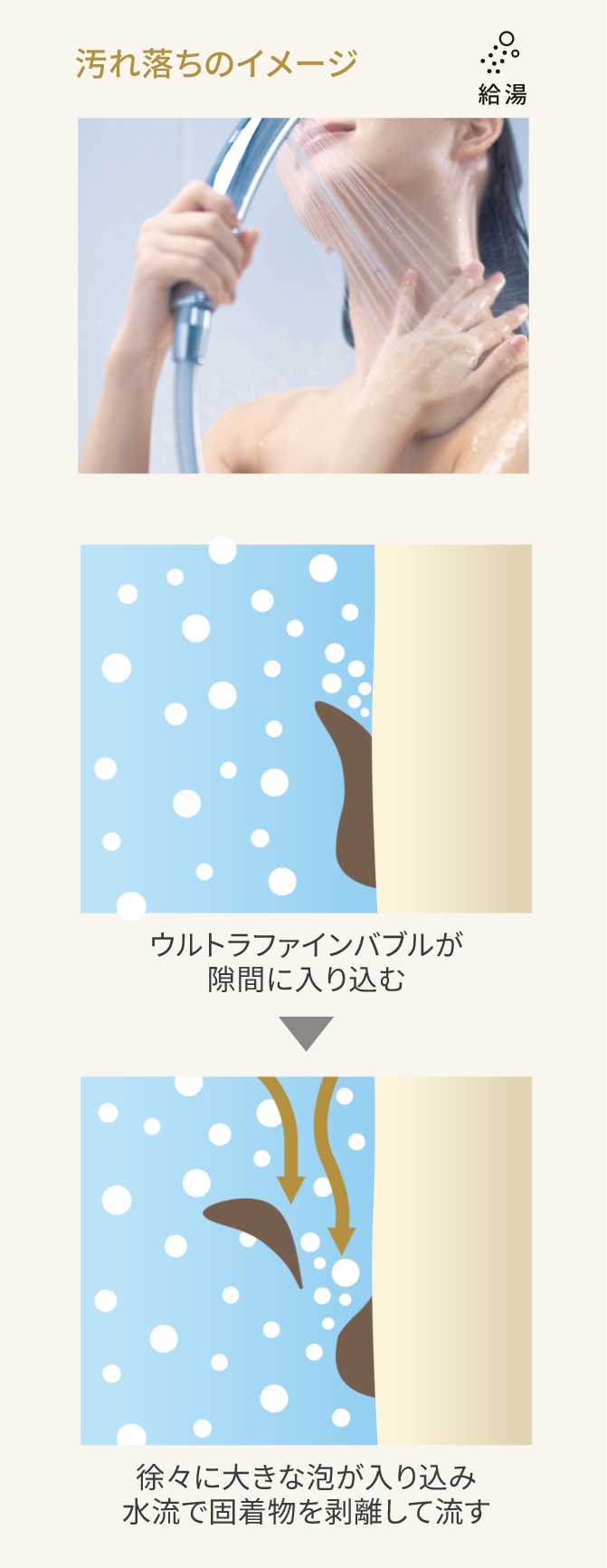 汚れ落ちのイメージ