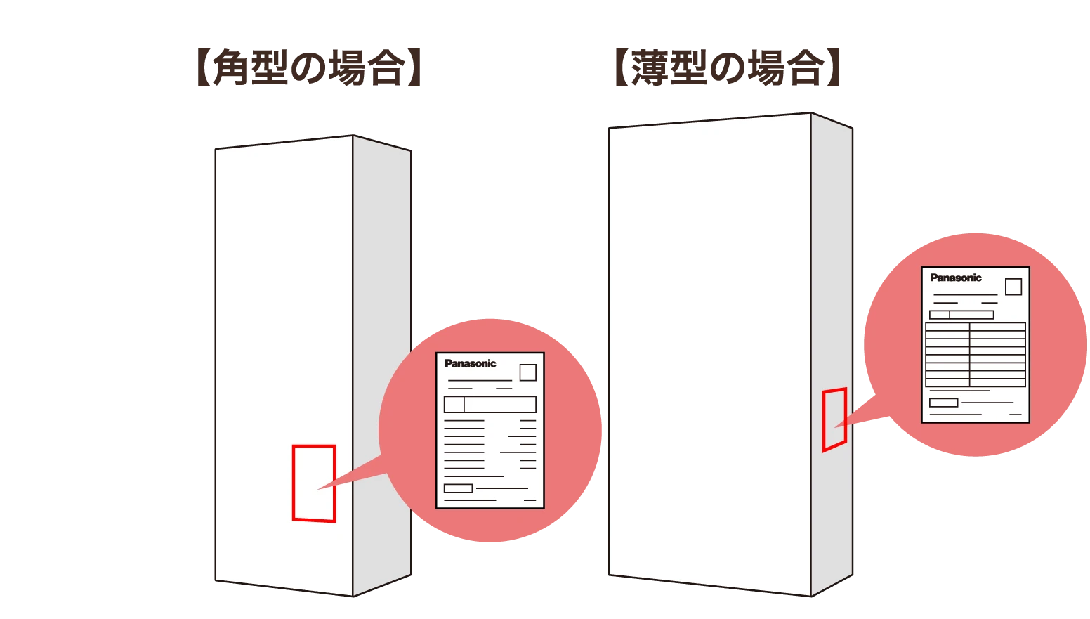 角形の場合:本体正面 薄型の場合:本体側面