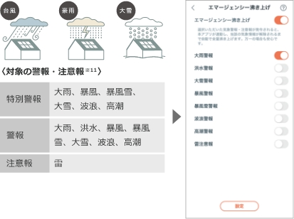 気象災害時沸き上げ