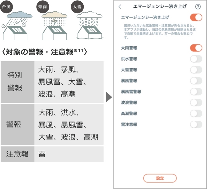 気象災害時沸き上げ
