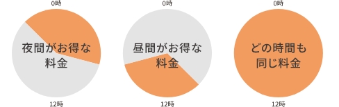 電気料金メニューイメージ