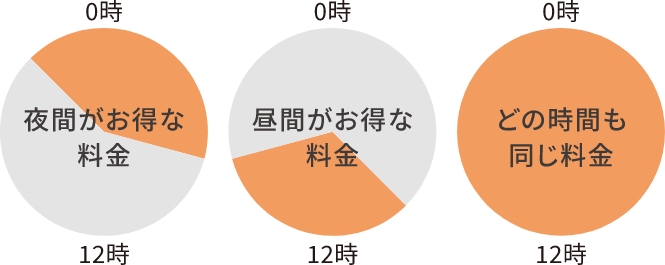 電気料金メニューイメージ
