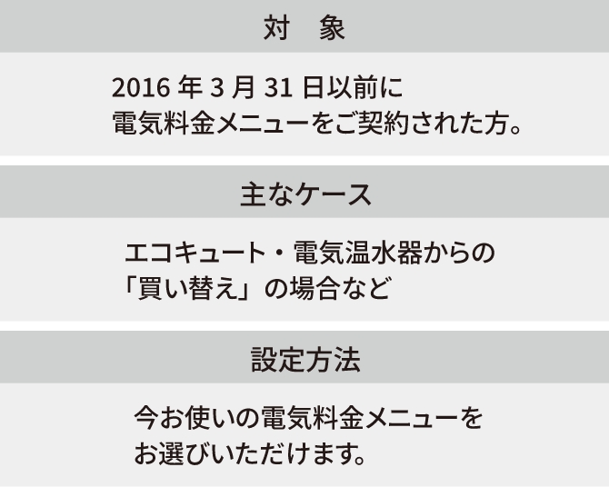 対象：2016年3月31日以前に電気料金メニューをご契約された方。　主なケース：エコキュート・電気温水器からの「買い替え」の場合など　設定方法：今お使いの電気料金メニューをお選びいただけます。