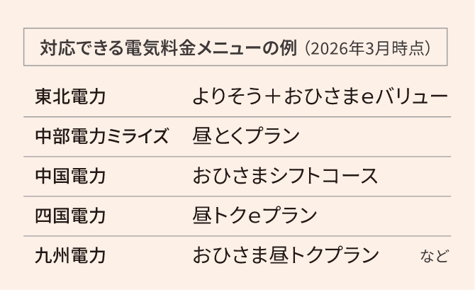 対応できる電力料金メニューの例